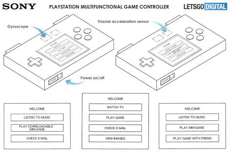 Possible New PS5 Controller Patented, Has Built-in Screen - MP1st