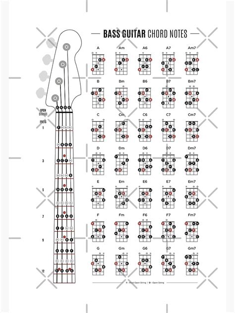 "Bass Guitar Chord & Fretboard Notes" Poster for Sale by pennyandhorse | Redbubble