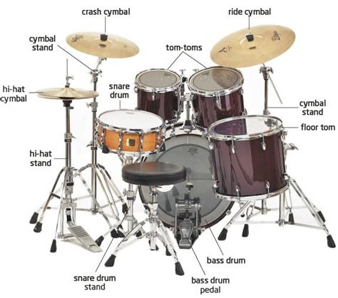 How To Play Drum Triplets For Beginners - JamAddict