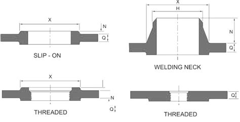 ASME B16.5 Reducing Flanges Manufacturer, Exporter & Supplier