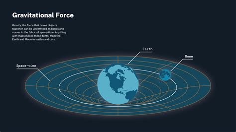 Gravitational Force - NASA Science