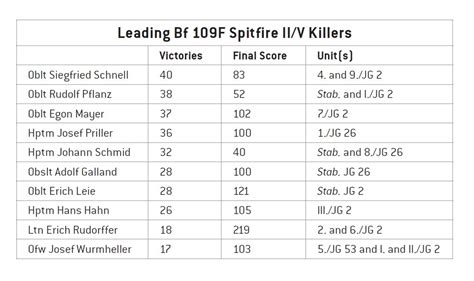 Bf 109F vs Spitfire - HyperScale Forums