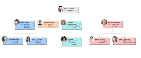 7 Types of Organizational Structures | Blog Hồng