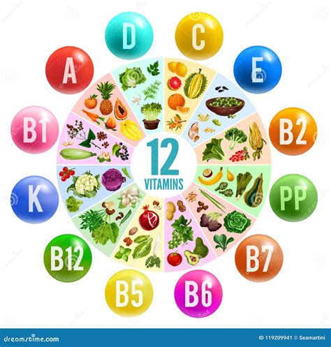 Vitamin Pill Circle Chart Banner with Healthy Food Stock Vector - Illustration of food, poster ...