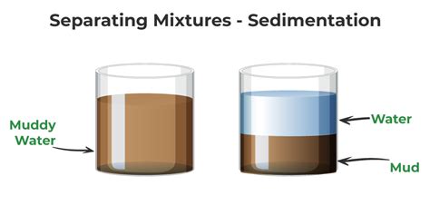 Methods of Separation: Various Separation Techniques