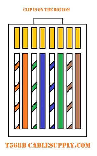 RJ45 Ethernet Wiring Color Guides