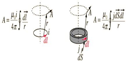 Magnetic Potential - Assignment Point