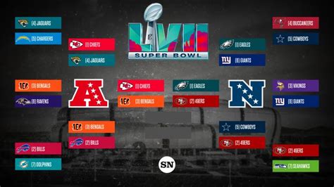 NFL playoff schedule: Dates, times, TV channels for every 2023 ...