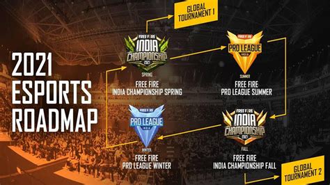 Garena Free Fire 2021 esports roadmap for India announced | TechRadar