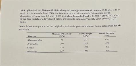 Solved 3) A cylindrical rod 380 mm (15.0 in.) long and | Chegg.com