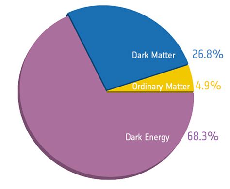 Dark Matter – National Radio Astronomy Observatory