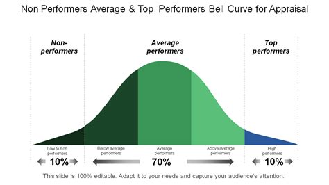 Bell Curve PPT Templates for Depicting a Normal Distribution [Free PDF Attached]