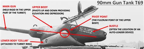 Oscillating Turrets - Tank Encyclopedia
