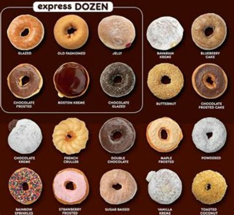 Dunkin donuts menu | Donut flavors, Dunkin donuts menu, Donut calories