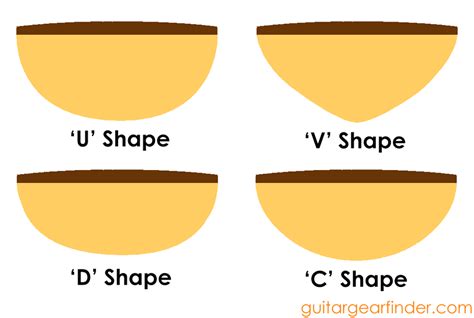 Guitar Neck Shapes & Fretboard Radius Explained - Guitar Gear Finder