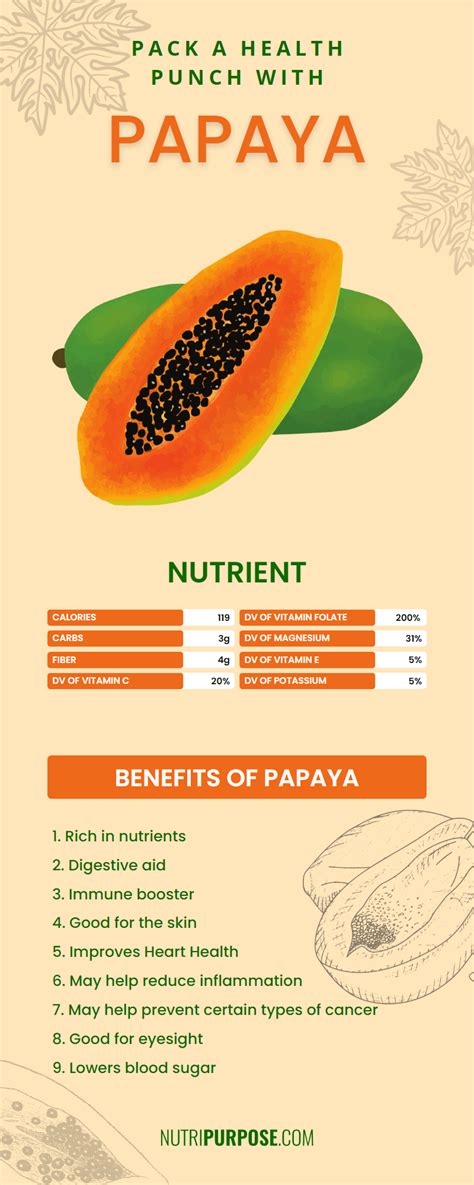 Pack a Health Punch With Papaya - Benefits of Papaya