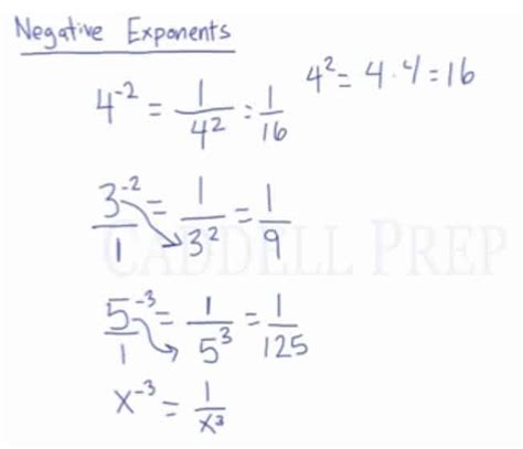 How To Solve An Equation With A Negative Exponent In The Denominator - Tessshebaylo