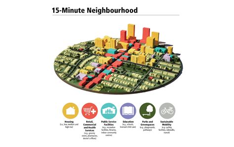 Public Health and Planning Collaborate to Create 15-Minute City in Ottawa – HealthyDesign.city