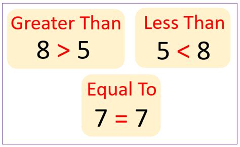 Maths: Less than, greater than, equal to - St James' Primary School, Wetherby