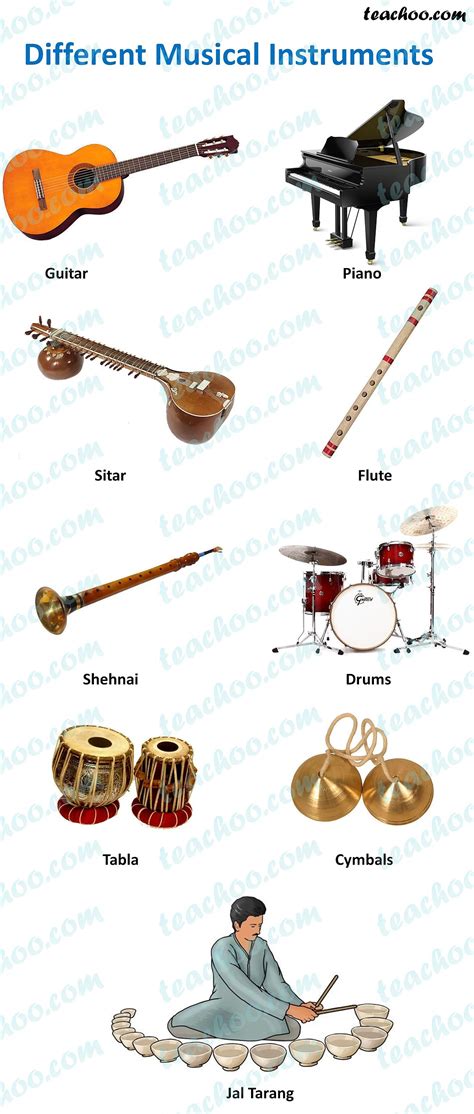 Different Types of Musical Instruments - and their sounds - Teachoo