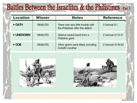 Battles Between the Israelites & the Philistines - 3 | Bible study ...