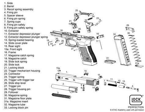 Glock 23 Gen 4 Stock Sights Problems : Glocks