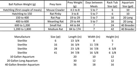 Ball Python Feeding Chart - My files - File Catalog - Repticake