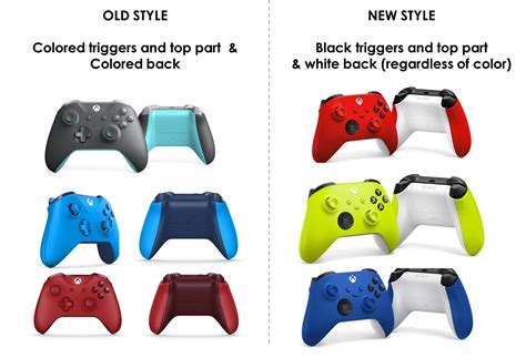 I wish they'd color the WHOLE controller like they used to? It's weird to me that all the ...