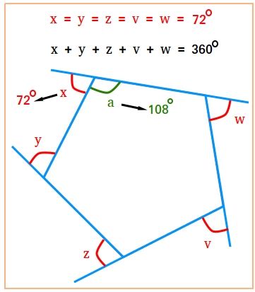 Sum of all Exterior Angles of a Polygon