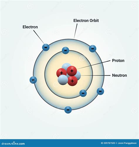 Nitrogen Atom Bohr Model Vector Illustration | CartoonDealer.com #267662166