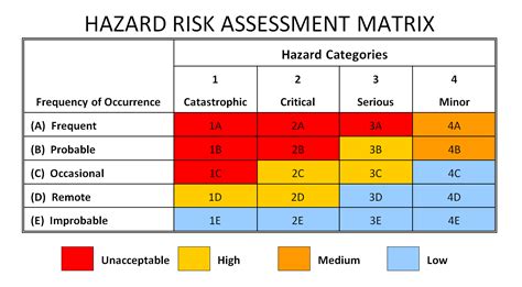 Risk Assessment Matrix | Safety Management Services, Inc.