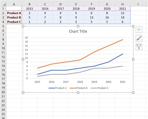 Graph In Excel Missing Data at Salvador Nelson blog