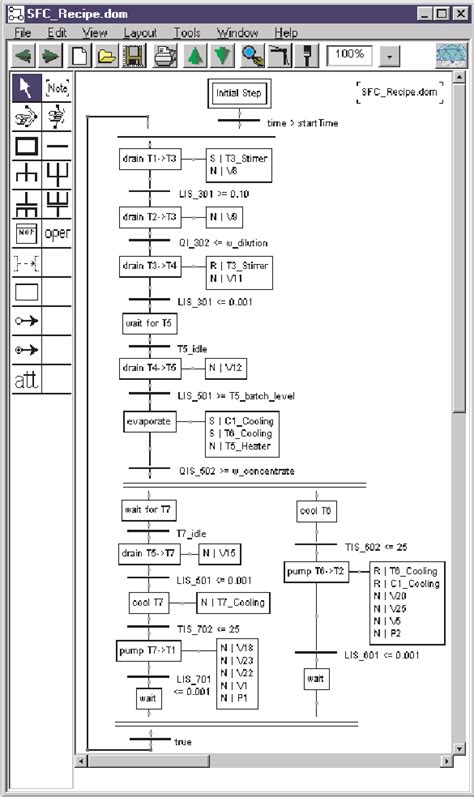 Sequential Function Chart Examples: A Visual Reference of Charts | Chart Master