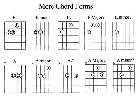 A Guitar Chord - Asking List