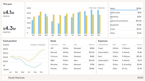 Excel Dashboard Examples | Geckoboard