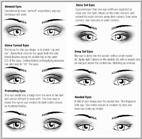 Types Of Eye Shapes Makeup