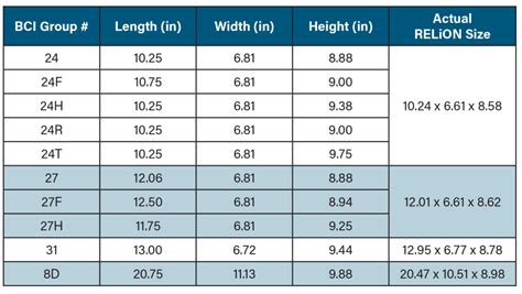 Group Size Guide For Deep Cycle Marine Batteries | RELiON