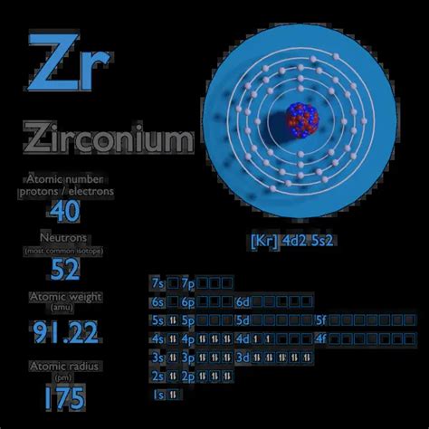 Zirconium - Atomic Number - Atomic Mass - Density of Zirconium | nuclear-power.com