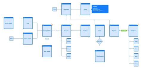 Figma Flowchart