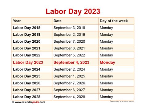 September 2023 Calendar Labor Day - Get Latest Map Update