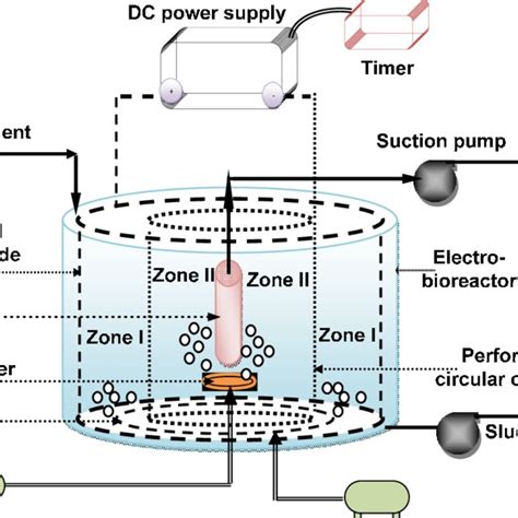 [PDF] Submerged Membrane Electro-Bioreactor (SMEBR) Reduces Membrane ...