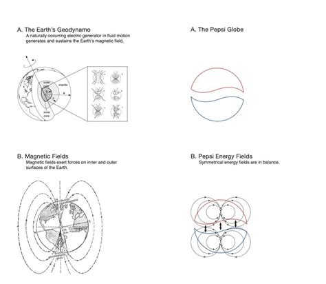 That Pepsi logo design document is still utterly unbelievable | brandknewmag:Actionable ...