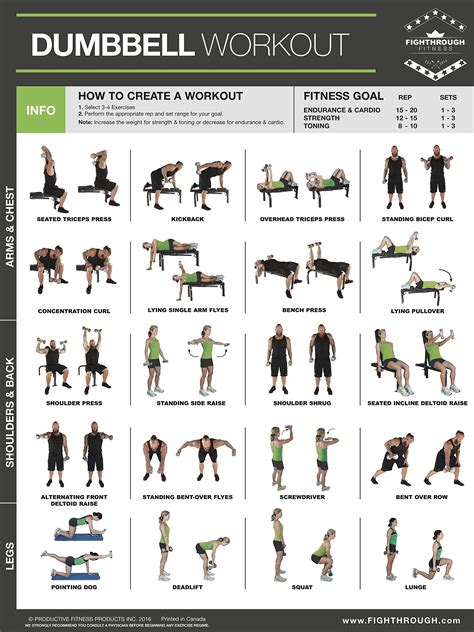 Dumbbell Workout Chart Printable