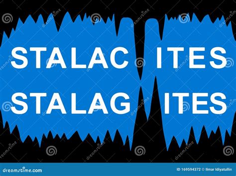 Stalactites and Stalagmites in a Cave. a Mnemonic Way To Remember the Difference between ...