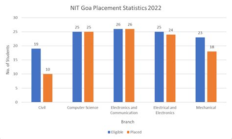 NIT Goa - Admission, Cutoff, Fees & Placements 2024 | College Pravesh