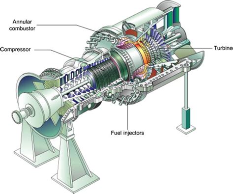 Ge Gas Turbine Spare Parts List | Reviewmotors.co