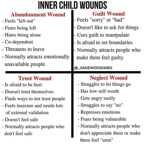 Healing Inner Child Wounds | Lawrence, Kansas