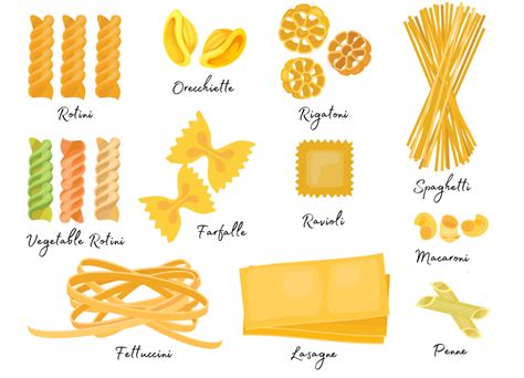 pirámide Seguir huella 5 types of pasta suficiente Descubrimiento Predecesor