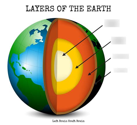 Inside Earth Chapter 1 Unit Review Diagram | Quizlet