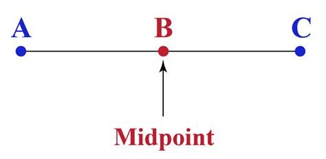 Midpoint - Cuemath